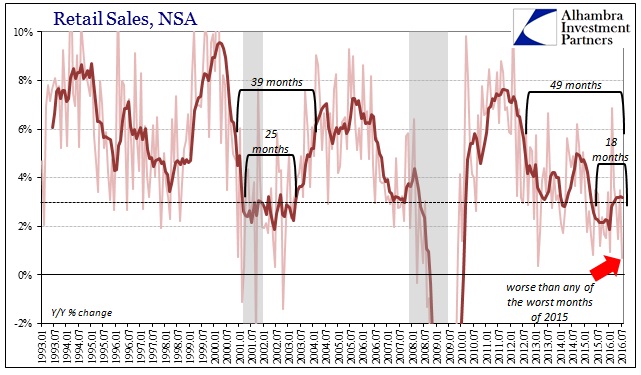 ABOOK August 2016 Retail Sales