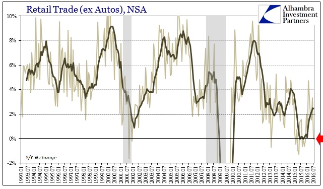 ABOOK August 2016 Retail Trade ex Autos