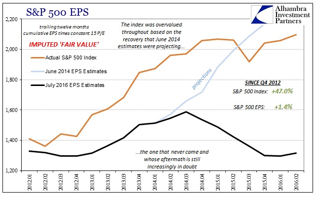 ABOOK August 2016 SP 500 Changes