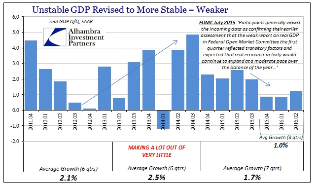 ABOOK August 2016 SP 500 GDP