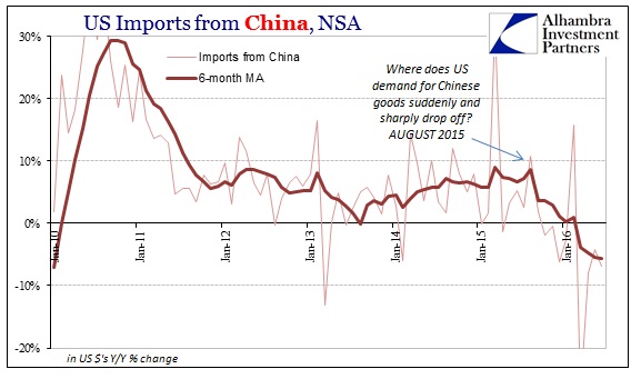 ABOOK August 2016 US Trade Imports China Recent
