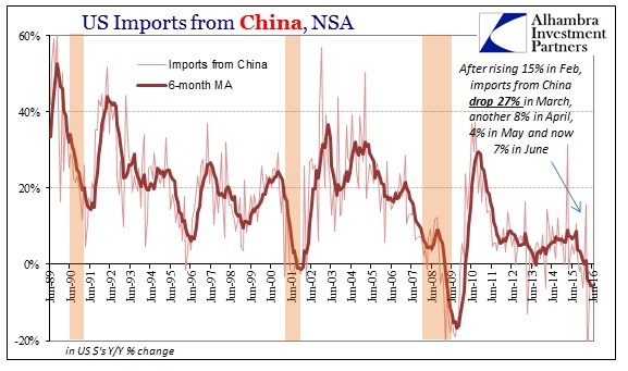 ABOOK August 2016 US Trade Imports China