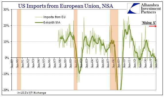 ABOOK August 2016 US Trade Imports EU