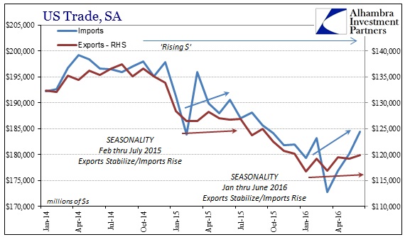 ABOOK August 2016 US Trade SA