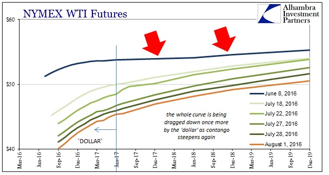 ABOOK August 2016 WTI Curve Recent