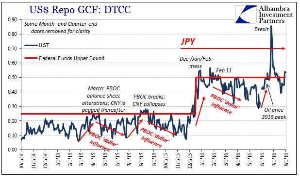 ABOOK August 2016 WTI Repo GC