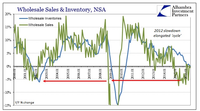 ABOOK August 2016 Wholesale Sales Inv NSA YY