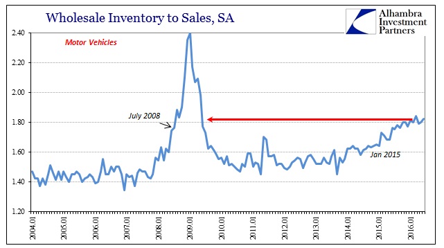 ABOOK August 2016 Wholesale Sales MV Inv to Sales