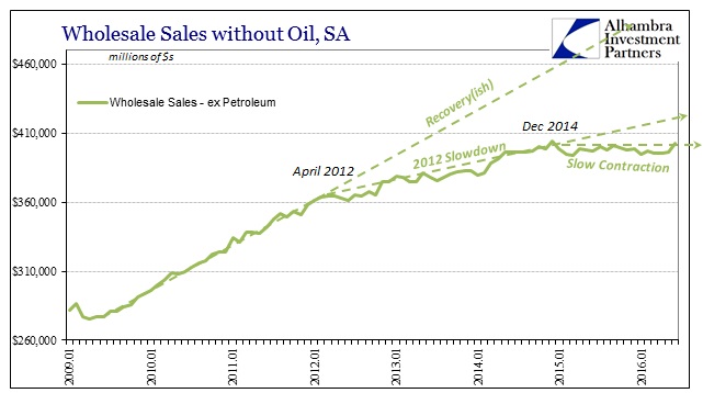 ABOOK August 2016 Wholesale Sales SA Ex Petro