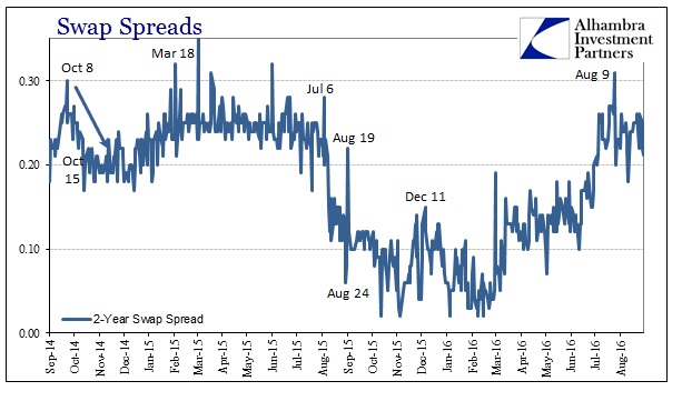 abook-sept-2016-breaks-swaps-2s-spreads