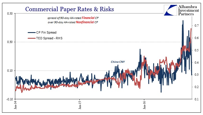 abook-sept-2016-cp-nonfin-fin-spread-recent-ted