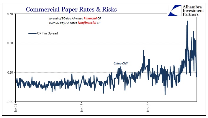 abook-sept-2016-cp-nonfin-fin-spread-recent-nonted