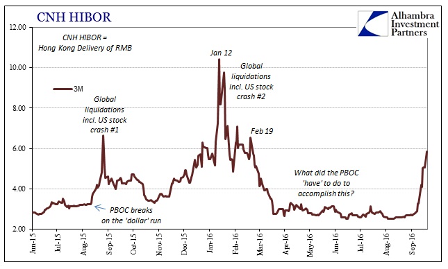 Cnh Hibor Chart