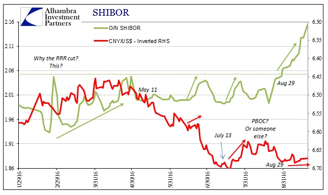 Cnh Hibor Chart