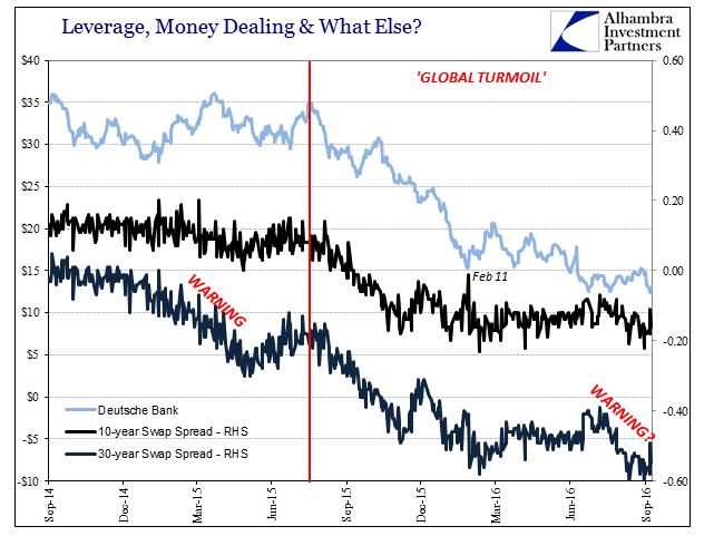 abook-sept-2016-db-10s-30s-swap-spread