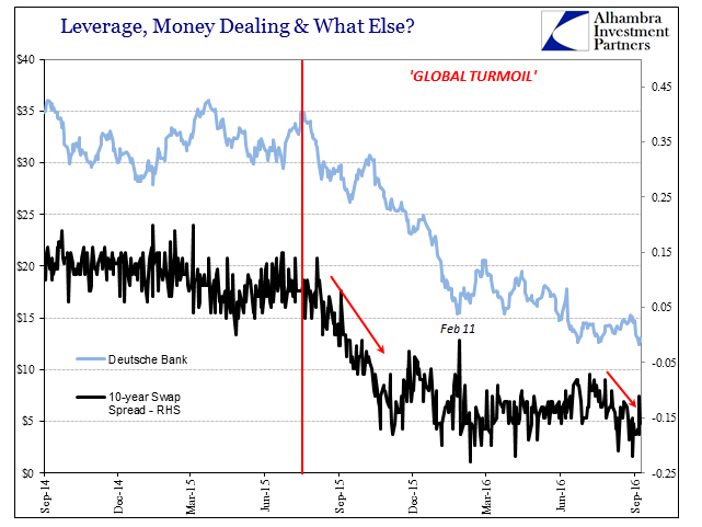 abook-sept-2016-db-10s-swap-spread