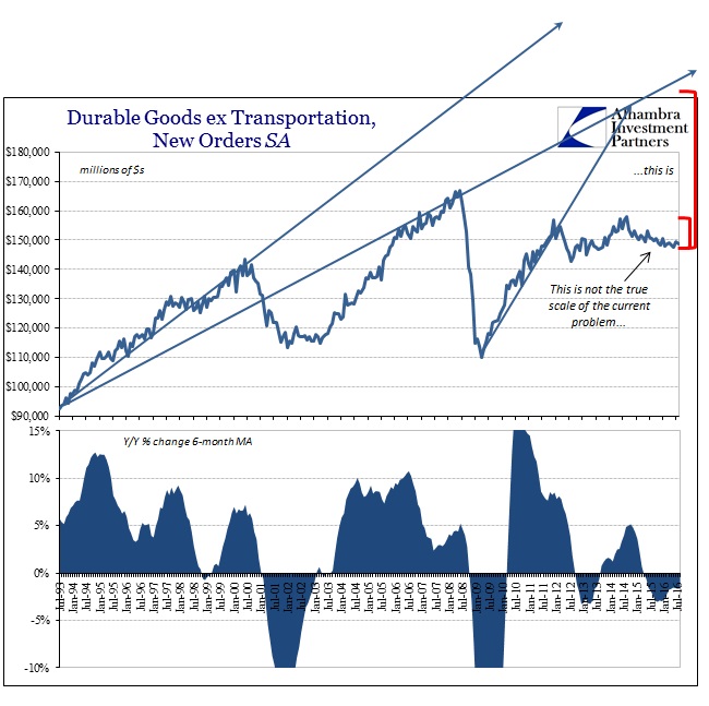 abook-sept-2016-durable-goods-consumer-sa-longer