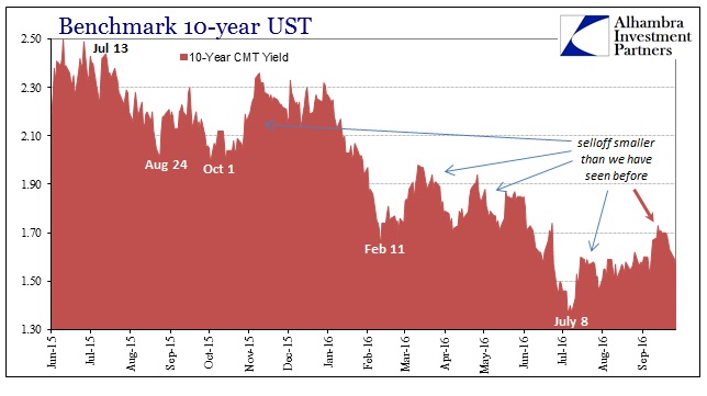 abook-sept-2016-eurodollar-10s-ust-cmt