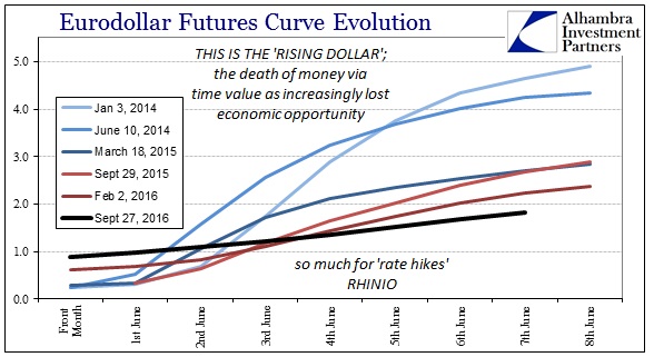 abook-sept-2016-eurodollar-futures-curve-rising-dollar