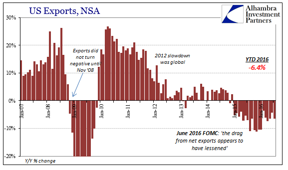 abook-sept-2016-exim-exports-recent