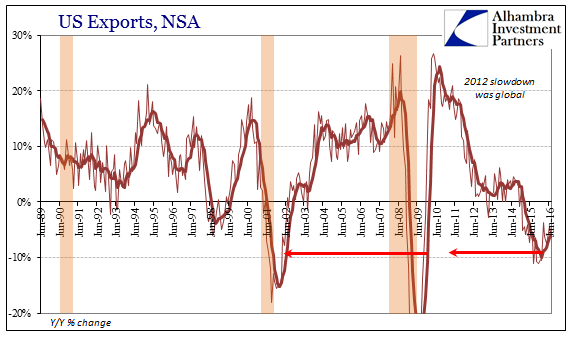 abook-sept-2016-exim-exports-yy