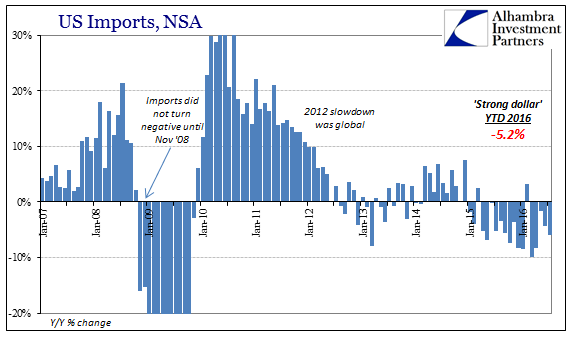 abook-sept-2016-exim-imports-recent