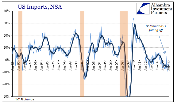 abook-sept-2016-exim-imports-yy