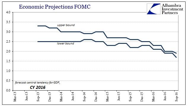 abook-sept-2016-fomc-gdp-2016