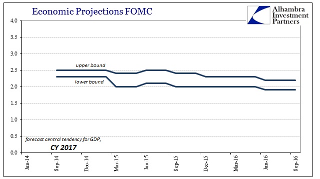 abook-sept-2016-fomc-gdp-2017