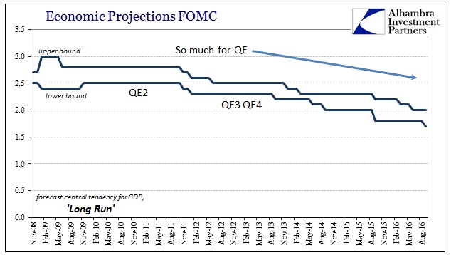 abook-sept-2016-fomc-long-run