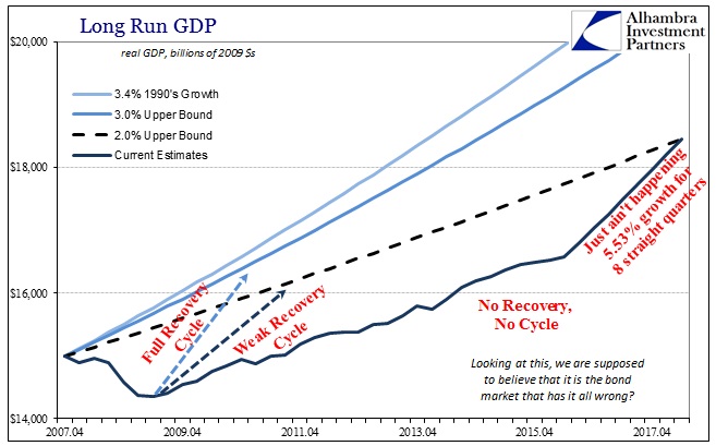 abook-sept-2016-fomc-recovery-cycle2