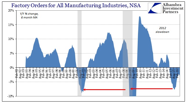 ABOOK Sept 2016 Factory Orders 6m