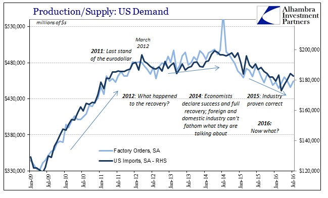 ABOOK Sept 2016 Factory Orders Imports