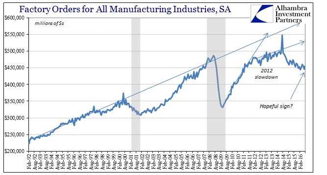 ABOOK Sept 2016 Factory Orders SA