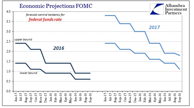 abook-sept-2016-greenspan-fomc-fed-funds-rate