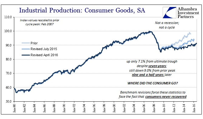 abook-sept-2016-ip-consumer-goods