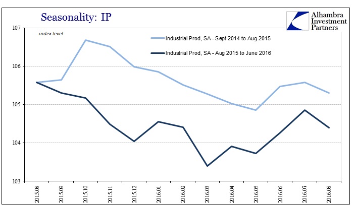 abook-sept-2016-ip-seasonality