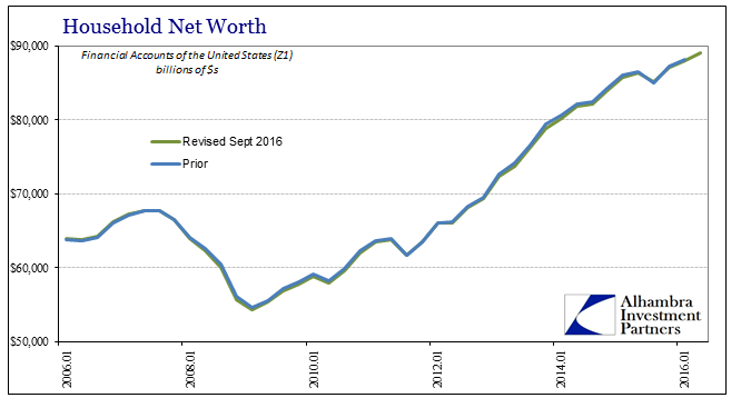 abook-sept-2016-inefficiency-net-worth-revised
