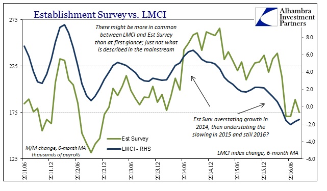 ABOOK Sept 2016 LMCI Est Survey