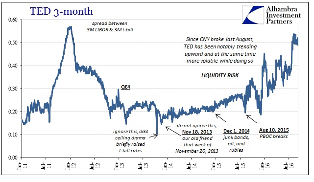 abook-sept-2016-liquidity-ted