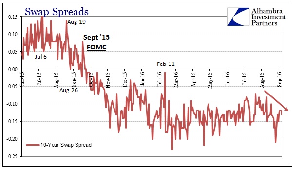 abook-sept-2016-money-markets-10s-swap-spreads