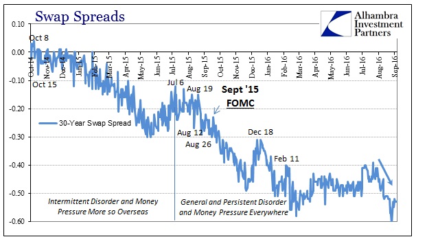 abook-sept-2016-money-markets-30s-swap-spreads