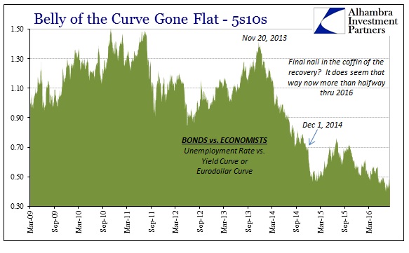 abook-sept-2016-money-markets-5s10s