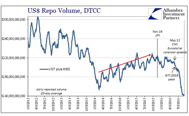 abook-sept-2016-money-markets-repo-volume-ust-mbs