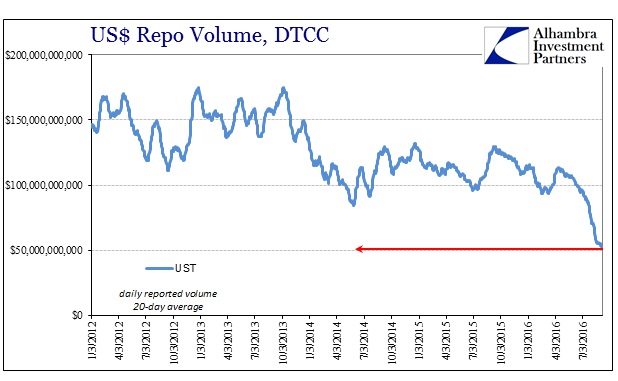 abook-sept-2016-money-markets-repo-volume-ust