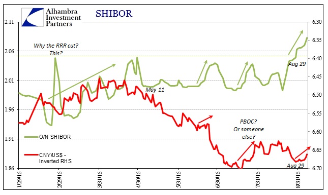 abook-sept-2016-money-markets-shibor-cny