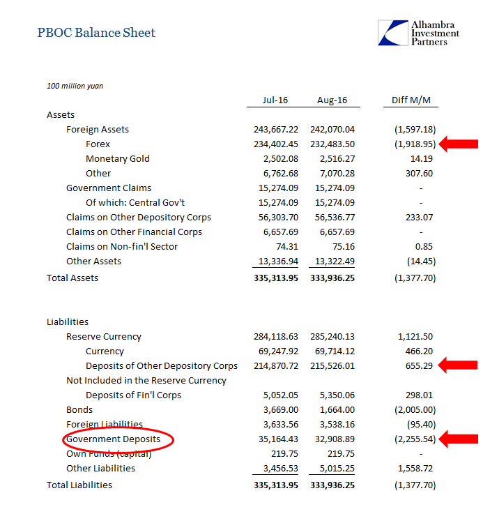 abook-sept-2016-pboc-bs-july-aug