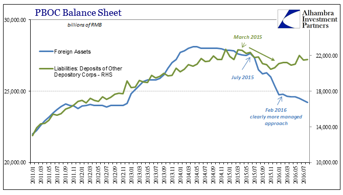 abook-sept-2016-pboc-bs-reserves-v-for-assets