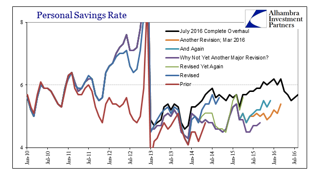 abook-sept-2016-pce-personal-savings-rate