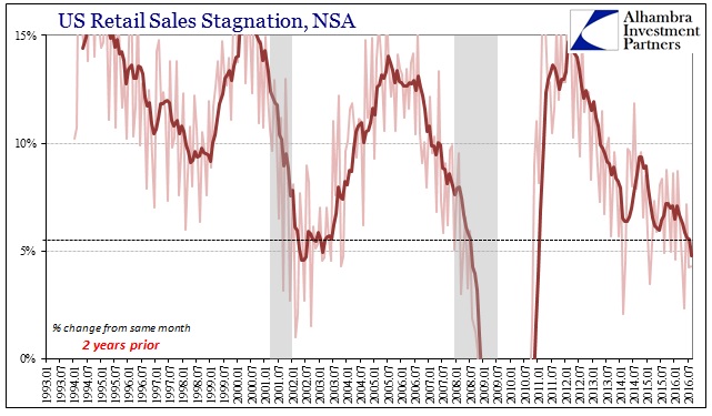 abook-sept-2016-retail-sales-2yr